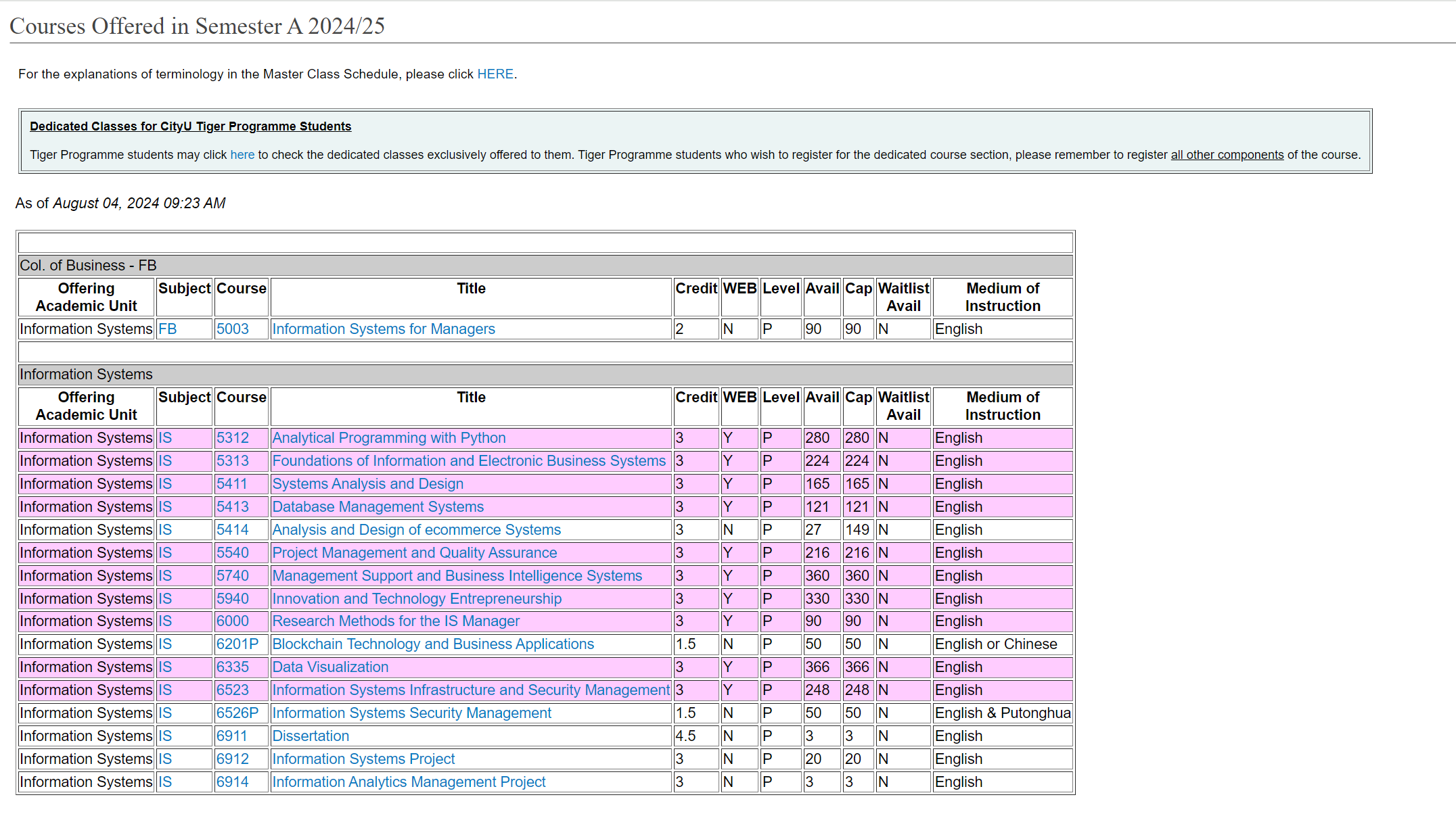 AIMS Page